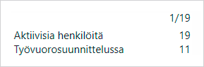 Aktiiviset henkilöt