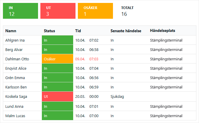 Närvaroinformation