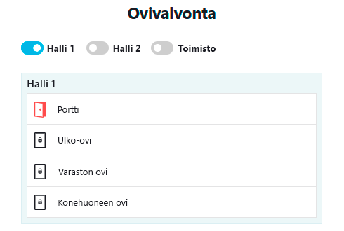 Ovivalvonta