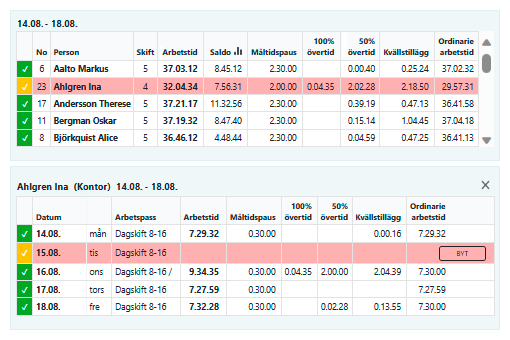 Arbetstidsuppföljning