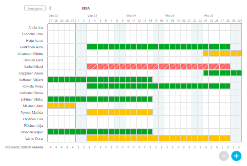 Lomasuunnittelu kalenteri